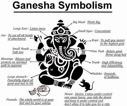 Ganesh Chaturthi Recipes